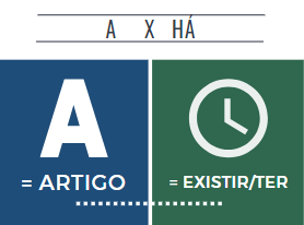 #PraCegoVer Audiodescrição Resumida: Ilustração dividida em dois retângulos na vertical. Do lado esquerdo, abaixo da palavra "A", em fundo azul, ilustração de uma letra A. Abaixo da ilustração, a palavra "artigo". Do lado direito, embaixo da palavra "há", em fundo verde, ilustração de um relógio. Abaixo dela, o escrito "existir/ter".