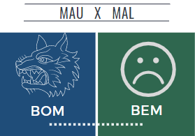 #PraCegoVer Audiodescrição Resumida: Ilustração dividida em dois retângulos na vertical. Do lado esquerdo, abaixo da palavra "mau", em fundo azul, ilustração de um lobo. Abaixo do lobo a palavra "bom. Do lado direito, embaixo da palavra "mal", emoji triste. Abaixo dele, a palavra "bem".