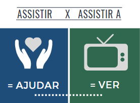 #PraCegoVer Audiodescrição Resumida: Ilustração dividida em dois retângulos na vertical. Do lado esquerdo, abaixo da palavra "assistir", em fundo azul, ilustração de um par de mãos e, entre elas, um coração. Abaixo da ilustração, o escrito "igual ajudar". Do lado direito, embaixo do escrito "assistir a", em fundo verde, ilustração de uma televisão. Abaixo dela, o escrito "igual ver".